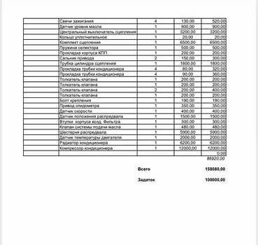 Черный Шевроле Круз, объемом двигателя 1.6 л и пробегом 360 тыс. км за 4200 $, фото 18 на Automoto.ua