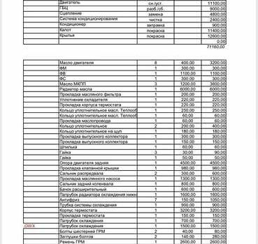 Черный Шевроле Круз, объемом двигателя 1.6 л и пробегом 360 тыс. км за 4200 $, фото 19 на Automoto.ua