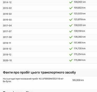 Сірий Шевроле Круз, об'ємом двигуна 1.8 л та пробігом 198 тис. км за 5200 $, фото 21 на Automoto.ua