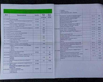 Червоний Шевроле Лачетті, об'ємом двигуна 0.16 л та пробігом 228 тис. км за 4950 $, фото 21 на Automoto.ua