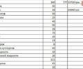 Білий Шевроле Вольт, об'ємом двигуна 1.4 л та пробігом 270 тис. км за 8800 $, фото 1 на Automoto.ua