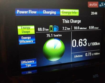 Білий Шевроле Вольт, об'ємом двигуна 1.4 л та пробігом 103 тис. км за 11500 $, фото 26 на Automoto.ua