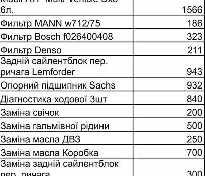 Серый Шевроле Вольт, объемом двигателя 1.4 л и пробегом 233 тыс. км за 9799 $, фото 35 на Automoto.ua