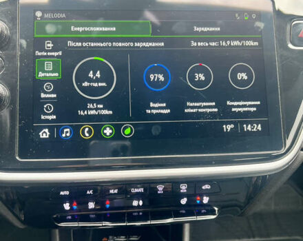 Белый Шевроле Bolt EUV, объемом двигателя 0 л и пробегом 37 тыс. км за 19800 $, фото 14 на Automoto.ua