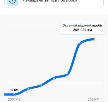 Серый Крайслер Гранд Вояджер, объемом двигателя 2.78 л и пробегом 230 тыс. км за 6500 $, фото 11 на Automoto.ua
