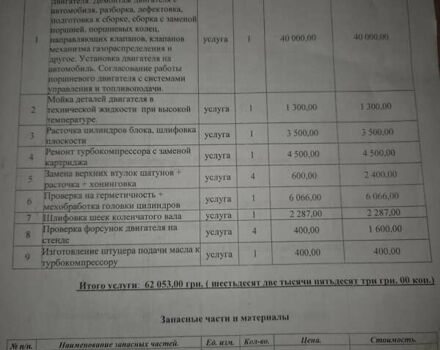 Белый Ситроен Берлинго, объемом двигателя 1.56 л и пробегом 205 тыс. км за 5700 $, фото 17 на Automoto.ua