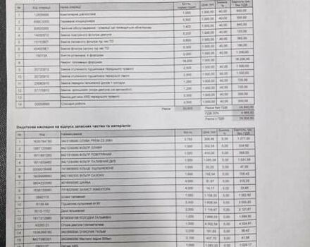Білий Сітроен Берлінго, об'ємом двигуна 1.56 л та пробігом 230 тис. км за 7400 $, фото 8 на Automoto.ua