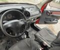 Красный Ситроен Берлинго, объемом двигателя 1.9 л и пробегом 354 тыс. км за 2699 $, фото 8 на Automoto.ua