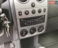 Красный Ситроен Берлинго, объемом двигателя 1.56 л и пробегом 301 тыс. км за 5250 $, фото 28 на Automoto.ua