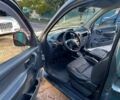 Ситроен Берлинго 2006 в Черкассах на Automoto.ua Серый Ситроен Берлинго, объемом двигателя 1.9 л и пробегом 350 тыс. км за 3600 $, фото 10 на Automoto.ua