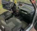 Ситроен Берлинго 2006 в Киеве на Automoto.ua Серый Ситроен Берлинго, объемом двигателя 1.87 л и пробегом 558 тыс. км за 3000 $, фото 5 на Automoto.ua