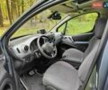 Сітроен Берлінго 2012 у Рівному на Automoto.ua Сірий Сітроен Берлінго, об'ємом двигуна 1.6 л та пробігом 173 тис. км за 8300 $, фото 14 на Automoto.ua