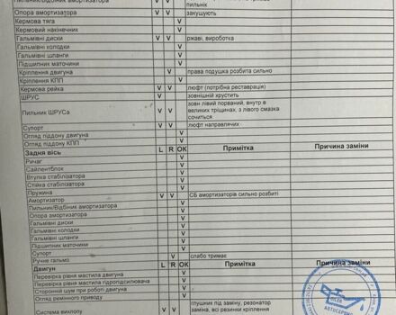 Синий Ситроен Берлинго, объемом двигателя 1.36 л и пробегом 250 тыс. км за 3200 $, фото 8 на Automoto.ua