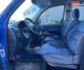 Синій Сітроен Берлінго, об'ємом двигуна 1.4 л та пробігом 203 тис. км за 4190 $, фото 29 на Automoto.ua