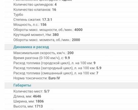 Сірий Сітроен С-Кроссер, об'ємом двигуна 0.22 л та пробігом 249 тис. км за 8300 $, фото 23 на Automoto.ua