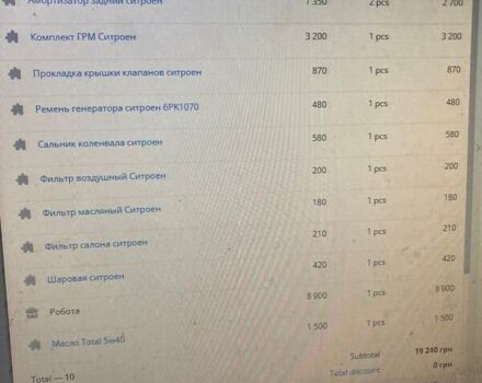 Синій Сітроен С-Елізє, об'ємом двигуна 1.2 л та пробігом 175 тис. км за 5000 $, фото 16 на Automoto.ua