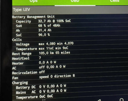 Белый Ситроен С-Зеро, объемом двигателя 0 л и пробегом 58 тыс. км за 4300 $, фото 23 на Automoto.ua