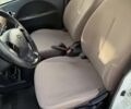 Білий Сітроен С-Зєро, об'ємом двигуна 0 л та пробігом 93 тис. км за 4700 $, фото 20 на Automoto.ua