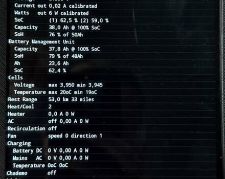 Белый Ситроен С-Зеро, объемом двигателя 0 л и пробегом 86 тыс. км за 5050 $, фото 76 на Automoto.ua