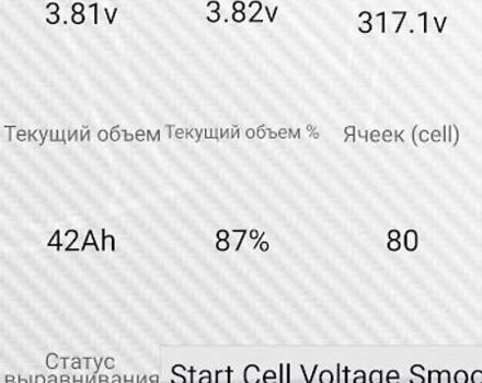 Белый Ситроен С-Зеро, объемом двигателя 0 л и пробегом 22 тыс. км за 6012 $, фото 1 на Automoto.ua
