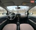 Білий Сітроен С-Зєро, об'ємом двигуна 0 л та пробігом 17 тис. км за 6499 $, фото 18 на Automoto.ua