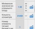 Белый Ситроен С-Зеро, объемом двигателя 0 л и пробегом 31 тыс. км за 5799 $, фото 4 на Automoto.ua