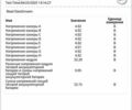 Черный Ситроен С-Зеро, объемом двигателя 0 л и пробегом 70 тыс. км за 5500 $, фото 12 на Automoto.ua