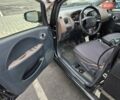 Чорний Сітроен С-Зєро, об'ємом двигуна 0 л та пробігом 17 тис. км за 6700 $, фото 7 на Automoto.ua