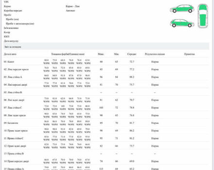 Червоний Сітроен С-Зєро, об'ємом двигуна 0 л та пробігом 69 тис. км за 4199 $, фото 18 на Automoto.ua