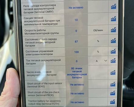 Ситроен С-Зеро, объемом двигателя 0 л и пробегом 102 тыс. км за 5600 $, фото 18 на Automoto.ua