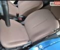 Синій Сітроен С-Зєро, об'ємом двигуна 0 л та пробігом 52 тис. км за 5500 $, фото 4 на Automoto.ua