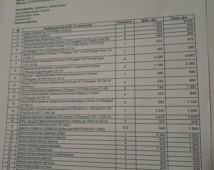 Белый Ситроен С1, объемом двигателя 1 л и пробегом 210 тыс. км за 4300 $, фото 5 на Automoto.ua