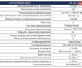 Белый Ситроен С1, объемом двигателя 1 л и пробегом 101 тыс. км за 5467 $, фото 1 на Automoto.ua