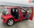 Красный Ситроен С1, объемом двигателя 1 л и пробегом 150 тыс. км за 4850 $, фото 17 на Automoto.ua