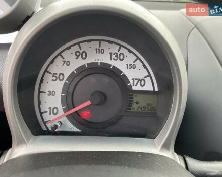 Красный Ситроен С1, объемом двигателя 1 л и пробегом 150 тыс. км за 4850 $, фото 20 на Automoto.ua