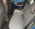 Синий Ситроен С1, объемом двигателя 1 л и пробегом 158 тыс. км за 4100 $, фото 5 на Automoto.ua