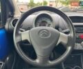 Синий Ситроен С1, объемом двигателя 1 л и пробегом 87 тыс. км за 6900 $, фото 8 на Automoto.ua