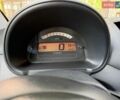 Черный Ситроен С2, объемом двигателя 1.36 л и пробегом 204 тыс. км за 3700 $, фото 22 на Automoto.ua