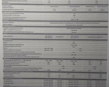 Ситроен С3 Пикассо, объемом двигателя 1.56 л и пробегом 71 тыс. км за 9950 $, фото 9 на Automoto.ua