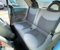 Синий Ситроен С3 Плюриель, объемом двигателя 1.4 л и пробегом 160 тыс. км за 1800 $, фото 4 на Automoto.ua