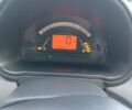 Красный Ситроен С3, объемом двигателя 1.4 л и пробегом 205 тыс. км за 3300 $, фото 1 на Automoto.ua