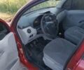 Красный Ситроен С3, объемом двигателя 1.4 л и пробегом 205 тыс. км за 3300 $, фото 7 на Automoto.ua