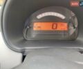 Ситроен С3 2005 в Киеве на Automoto.ua Красный Ситроен С3, объемом двигателя 1.59 л и пробегом 152 тыс. км за 5000 $, фото 7 на Automoto.ua