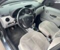 Ситроен С3, объемом двигателя 1.6 л и пробегом 270 тыс. км за 4490 $, фото 20 на Automoto.ua