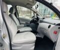 Сітроен С3, об'ємом двигуна 1.4 л та пробігом 21 тис. км за 7200 $, фото 12 на Automoto.ua