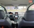 Сірий Сітроен С3, об'ємом двигуна 1.59 л та пробігом 189 тис. км за 3900 $, фото 8 на Automoto.ua