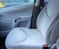 Сірий Сітроен С3, об'ємом двигуна 1.36 л та пробігом 291 тис. км за 3500 $, фото 1 на Automoto.ua