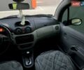 Синий Ситроен С3, объемом двигателя 1.36 л и пробегом 213 тыс. км за 4300 $, фото 34 на Automoto.ua