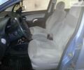 Синий Ситроен С3, объемом двигателя 1.6 л и пробегом 157 тыс. км за 4700 $, фото 19 на Automoto.ua