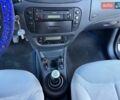Синій Сітроен С3, об'ємом двигуна 1.4 л та пробігом 253 тис. км за 2750 $, фото 18 на Automoto.ua